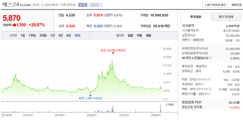 세기상사 이미지