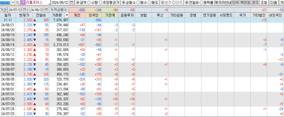 에스와이전기 이미지
