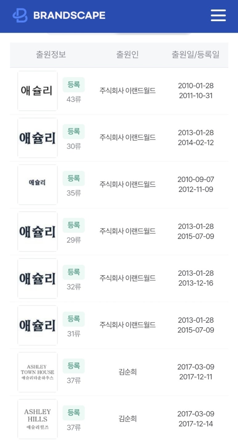 주식회사 이랜드월드 이미지