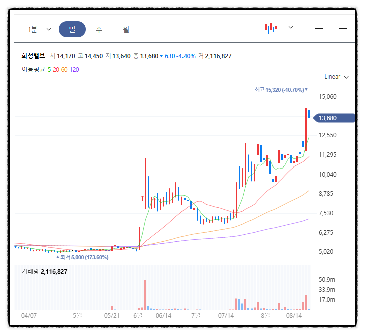 새한석유 이미지