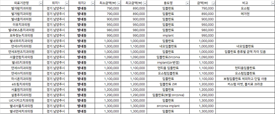 별내보스톤치과의원 이미지