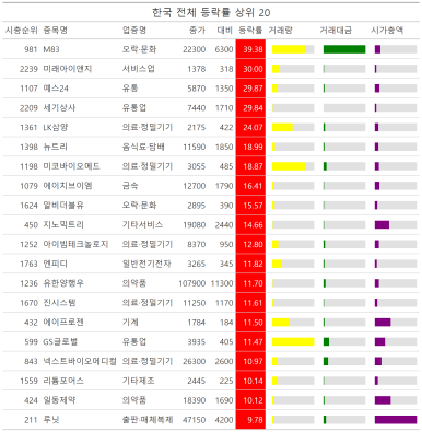 오투상사 이미지