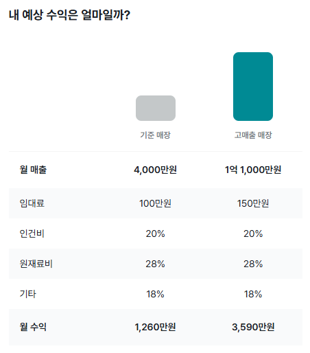 98도씨 이미지