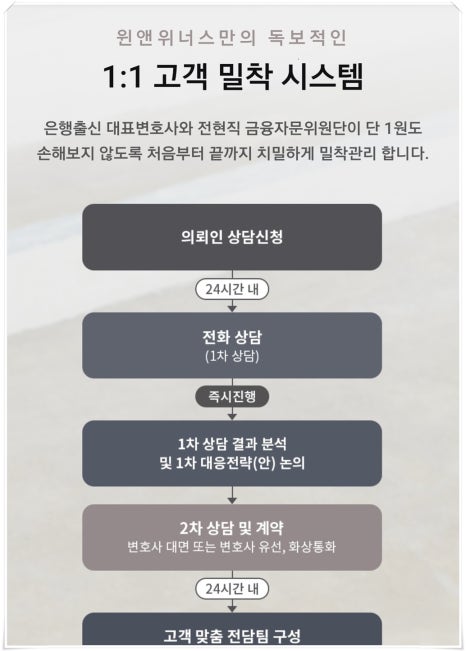 윈앤위너스법률사무소 이미지