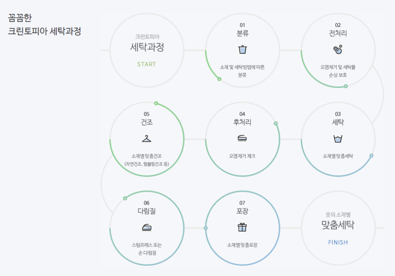 크린토피아구미 이미지