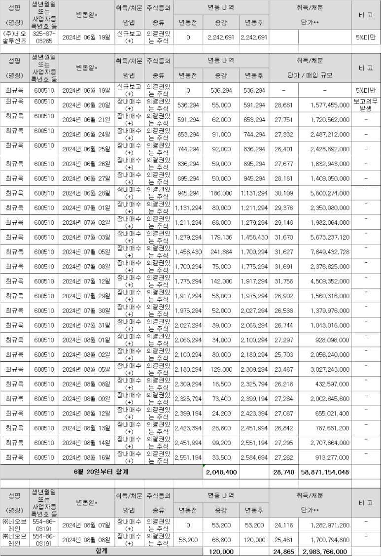 네오솔루션즈 이미지