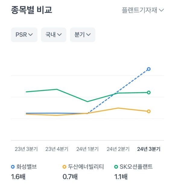 유진해양분석 이미지
