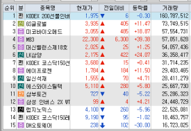 소니뮤직엔터테인먼트코리아(주) 이미지
