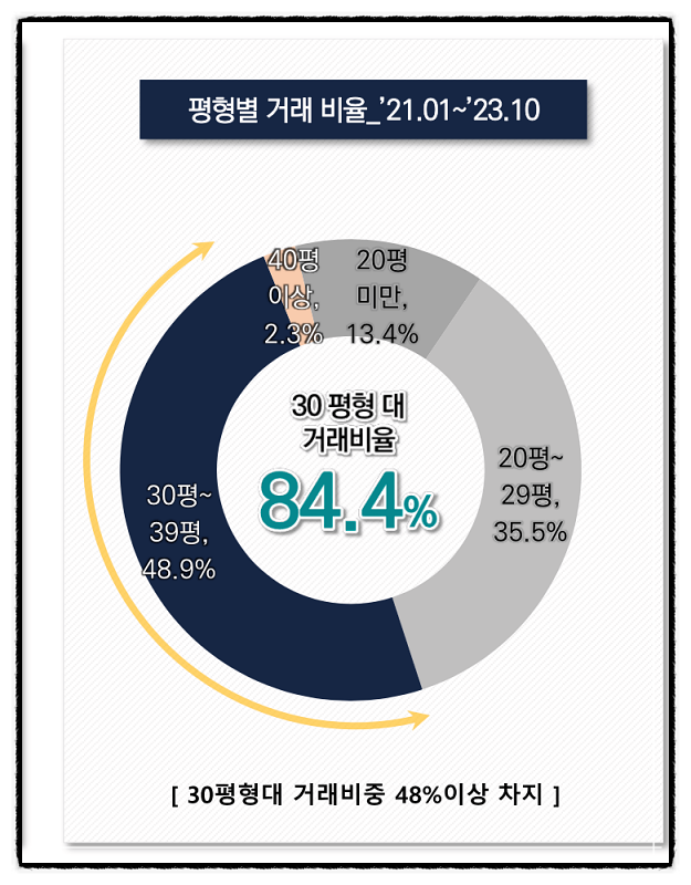 죽산농업협동조합 이미지