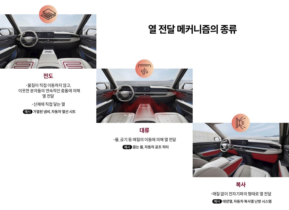 대류공조 이미지