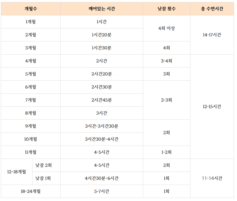 김주하아기수면연구소 이미지