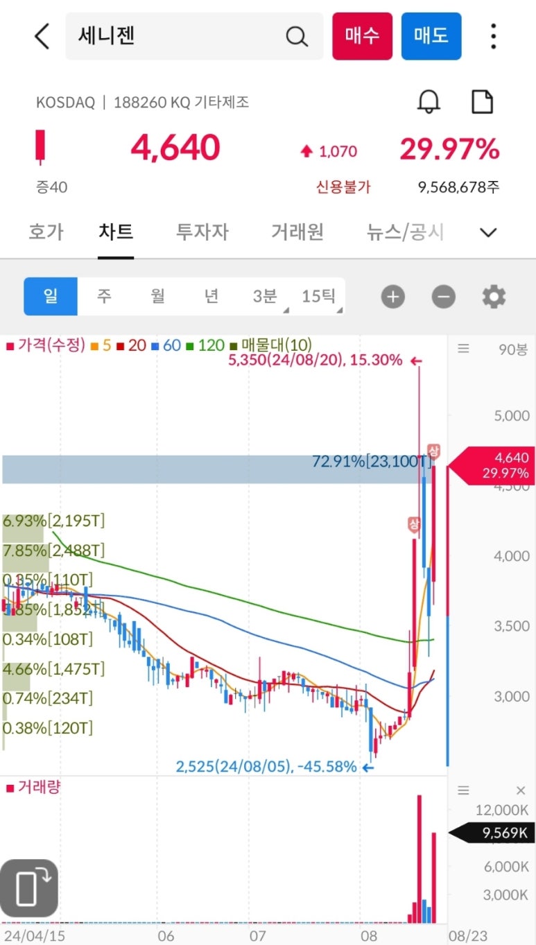 (주)세니젠 이미지
