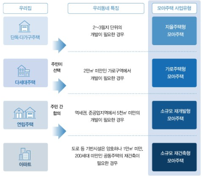 모아엔모아 이미지