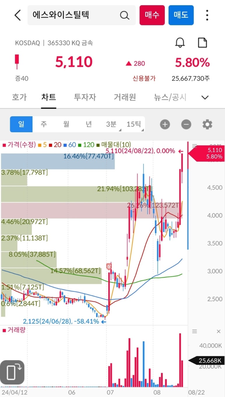 주)미래상사 이미지