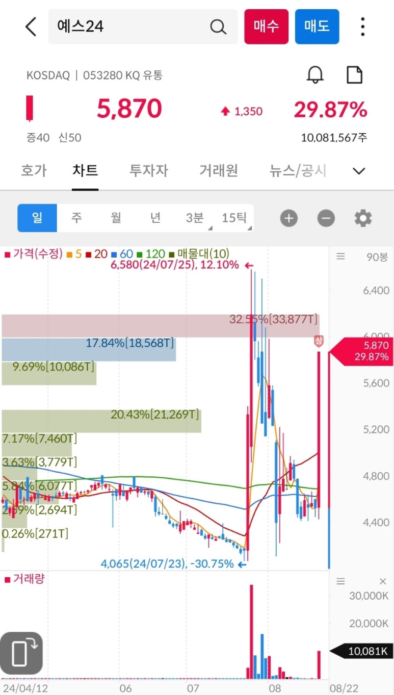 주)미래상사 이미지