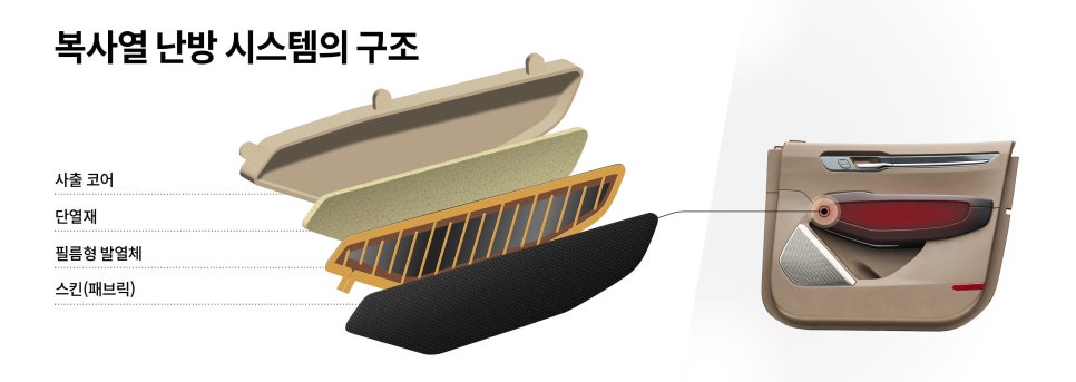 대류공조 이미지
