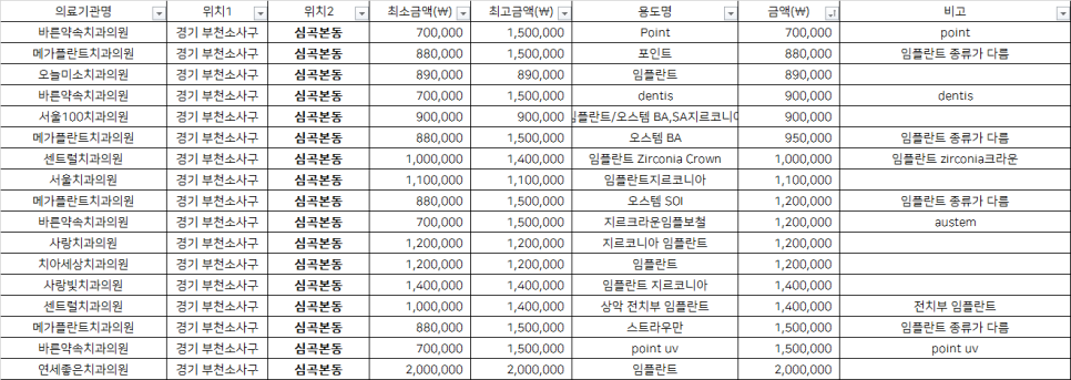 메가플란트치과의원 이미지
