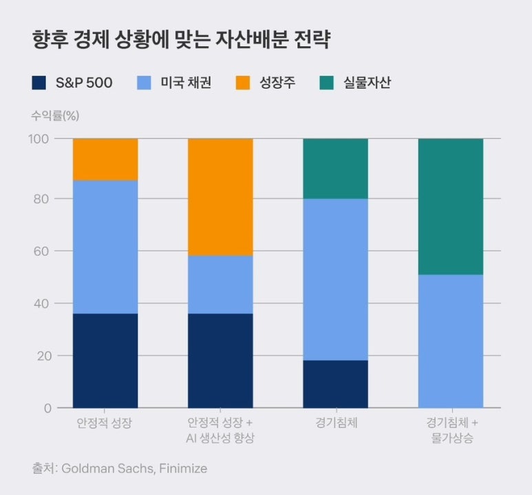 자기연출 이미지