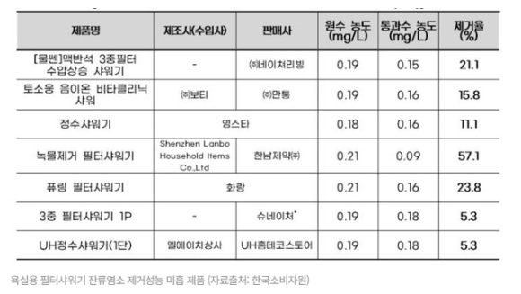 80.0 유통 이미지