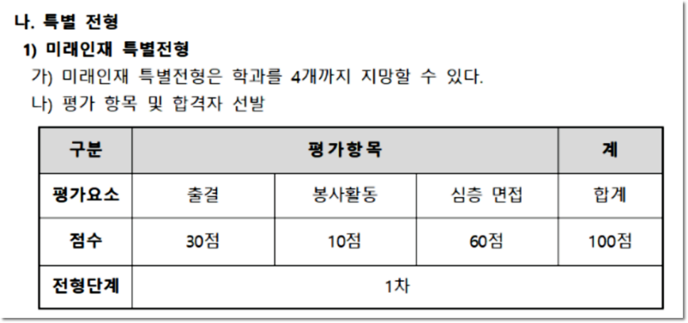 고명외식고등학교 이미지