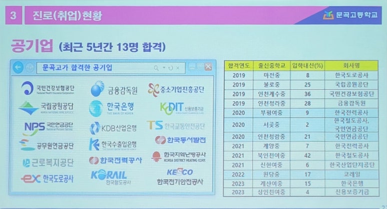 문곡고등학교 이미지
