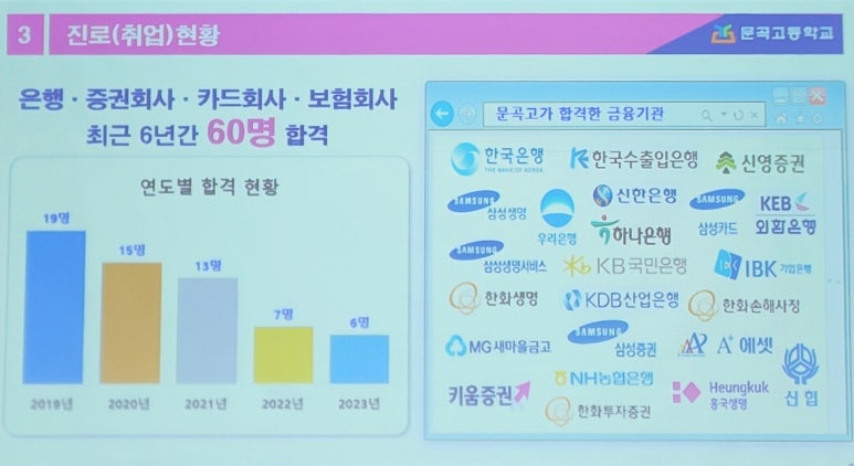 문곡고등학교 이미지