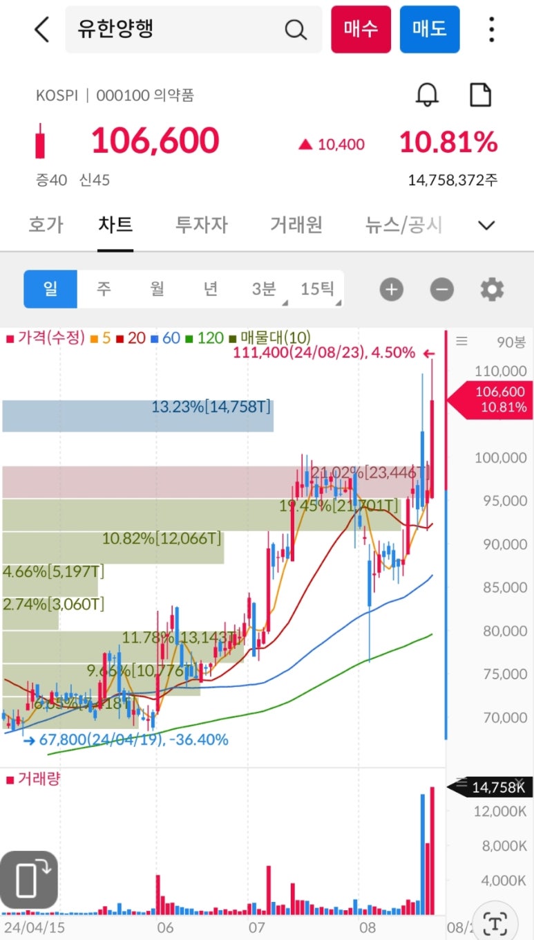(주)세니젠 이미지