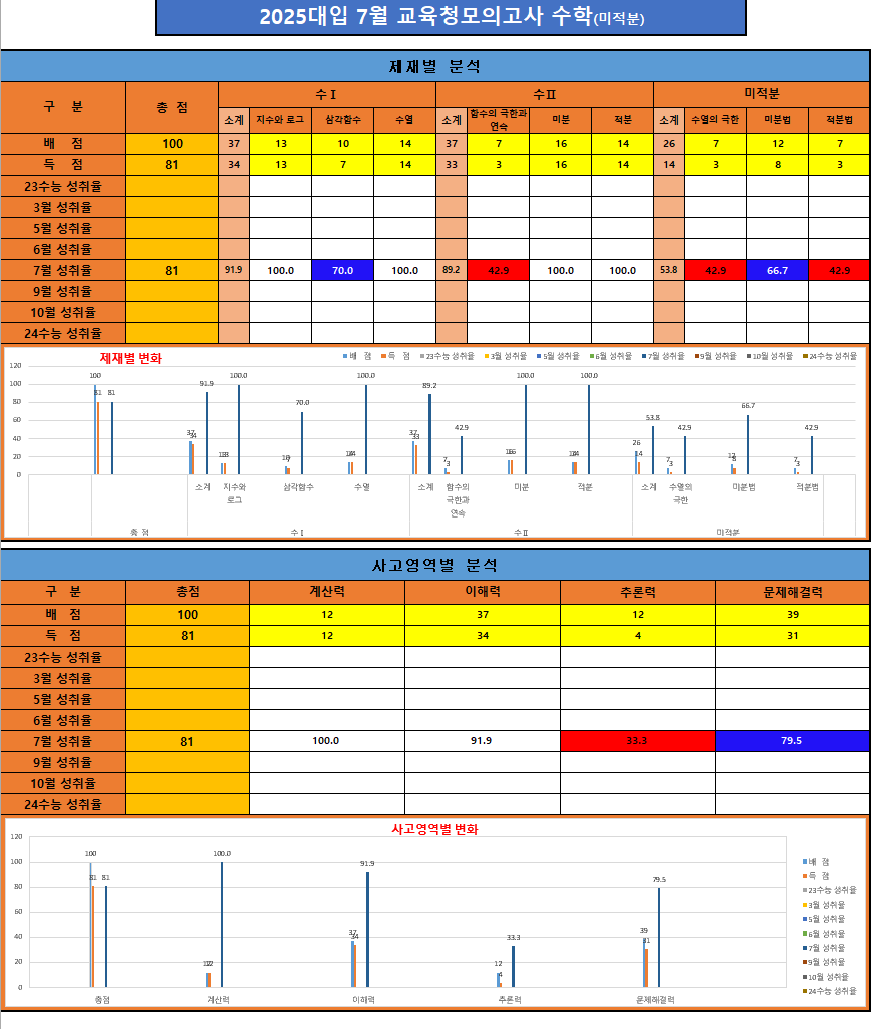관리형이튼독학재수 이미지