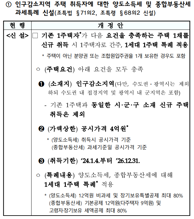 맑음세무회계 이미지