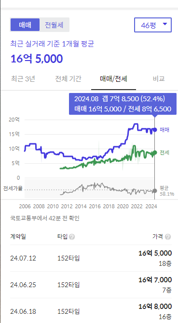라이프아파트 이미지
