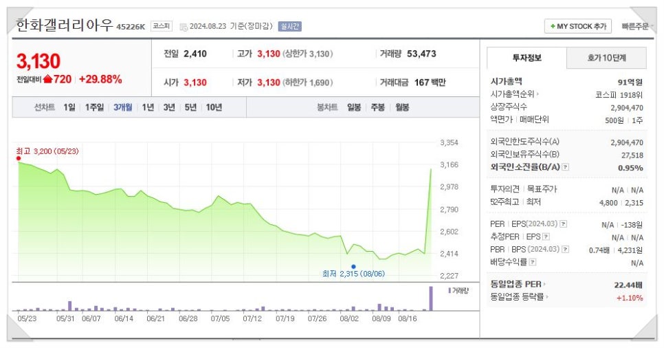 한화갤러리아(주) 명품관 이미지