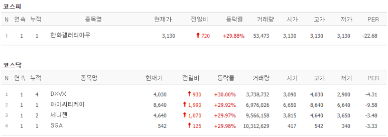 한화갤러리아(주) 명품관 이미지