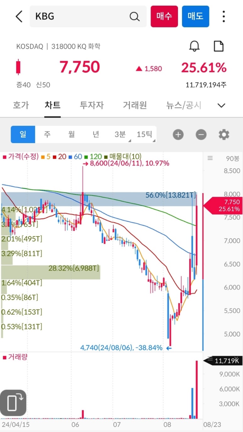 유한기술(주) 이미지