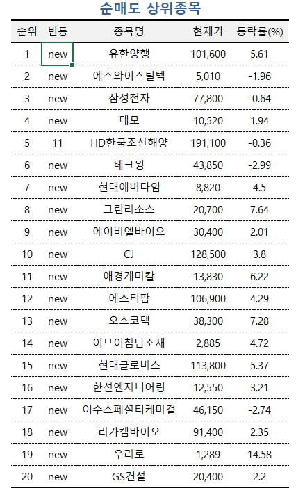에스와이무역 이미지
