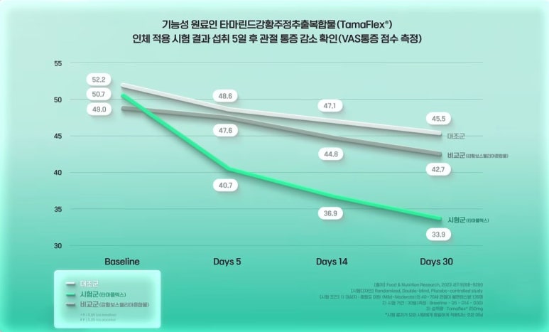 테니스닥터 이미지