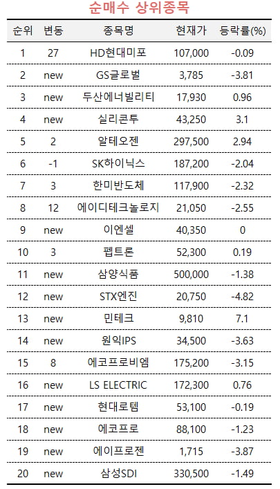 현대양행 이미지