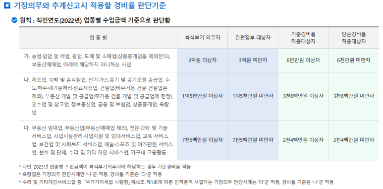 범호세무회계 이미지