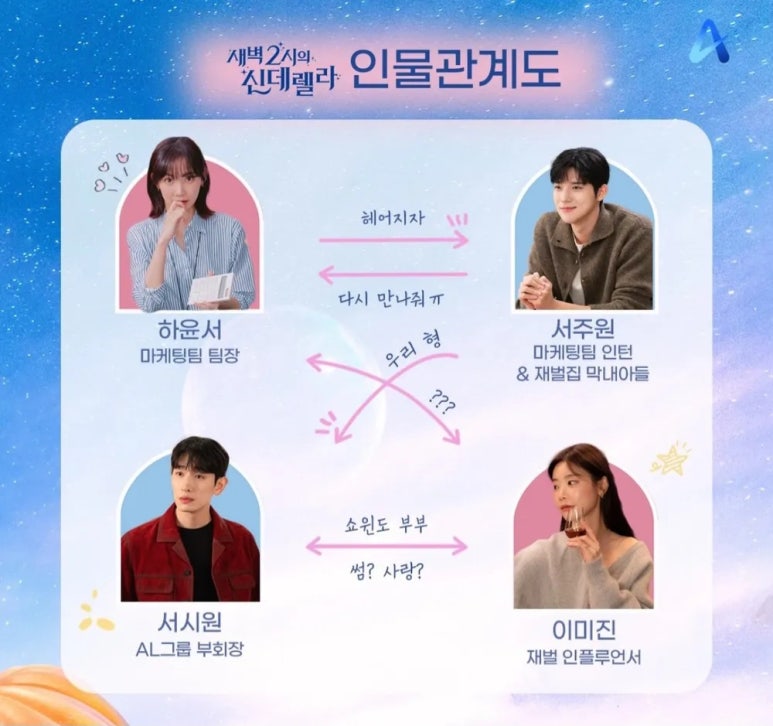 신데렐라가되는시간 이미지