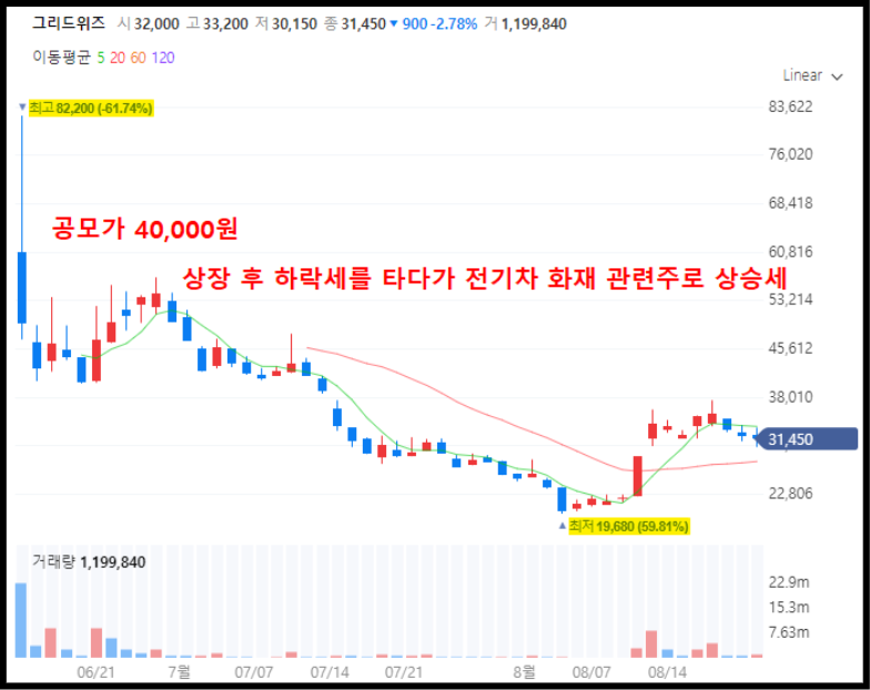 주식회사 그리드위즈 이미지