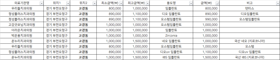 고강굿모닝치과의원 이미지