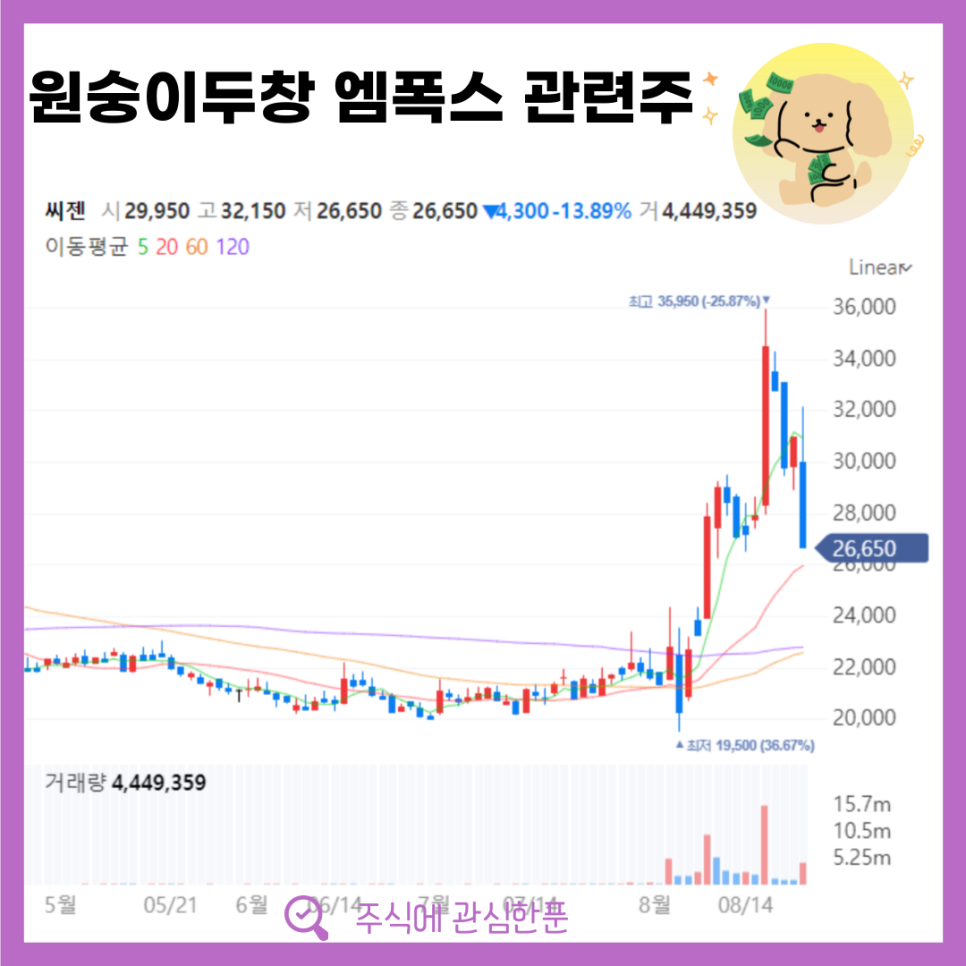 두창유통 이미지