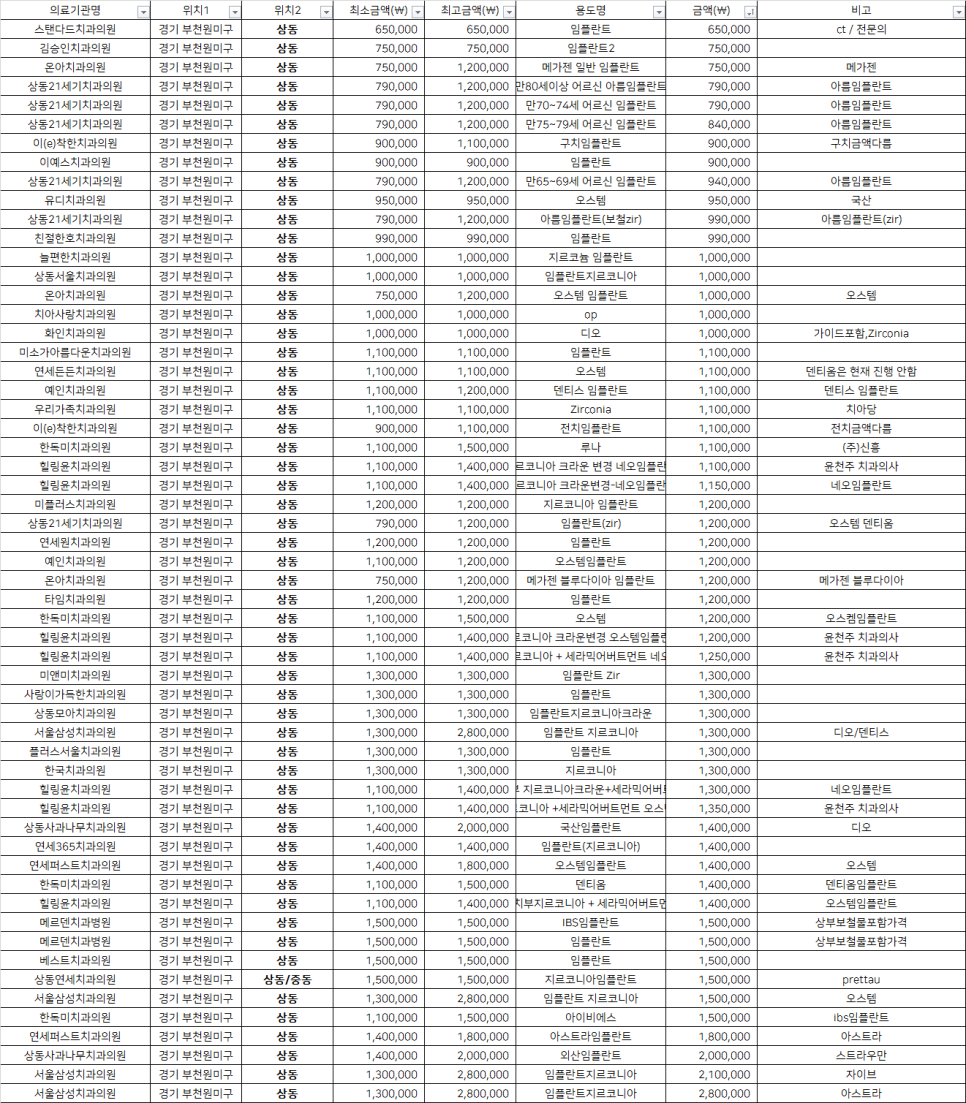 스탠다드치과의원 이미지
