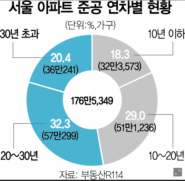 모재 이미지