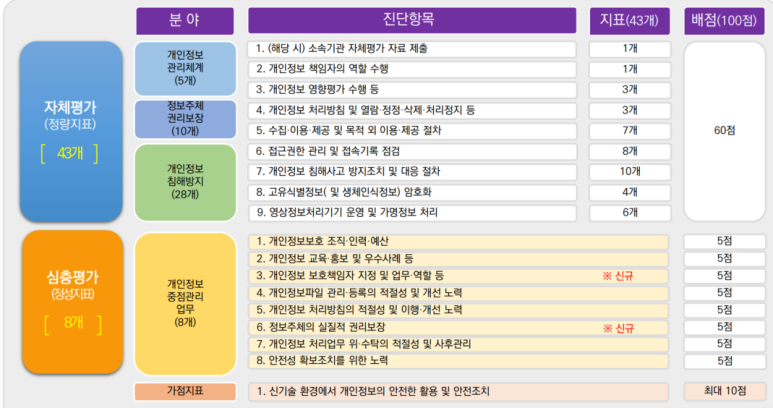 중앙행정컨설팅 이미지