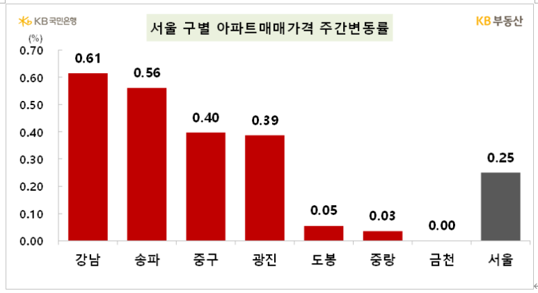 주동아리 이미지