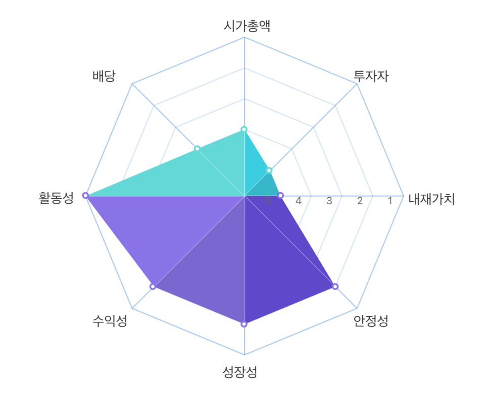 에스와이서비스 이미지