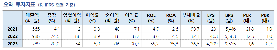한라IMS 광양사업장 이미지
