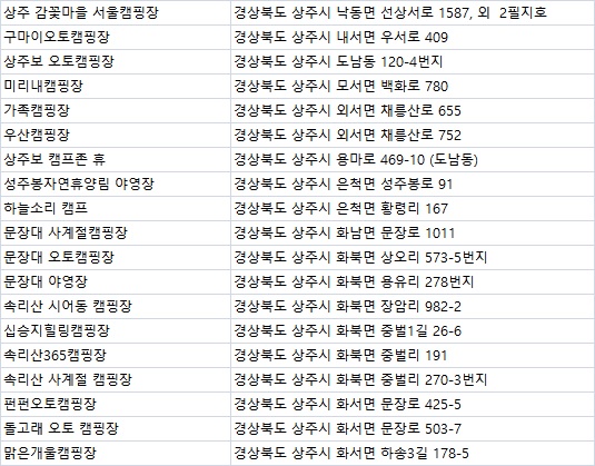 십승지힐링캠핑장 이미지