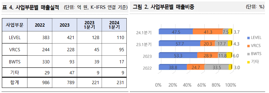 한라IMS 광양사업장 이미지