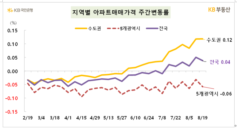 주동아리 이미지